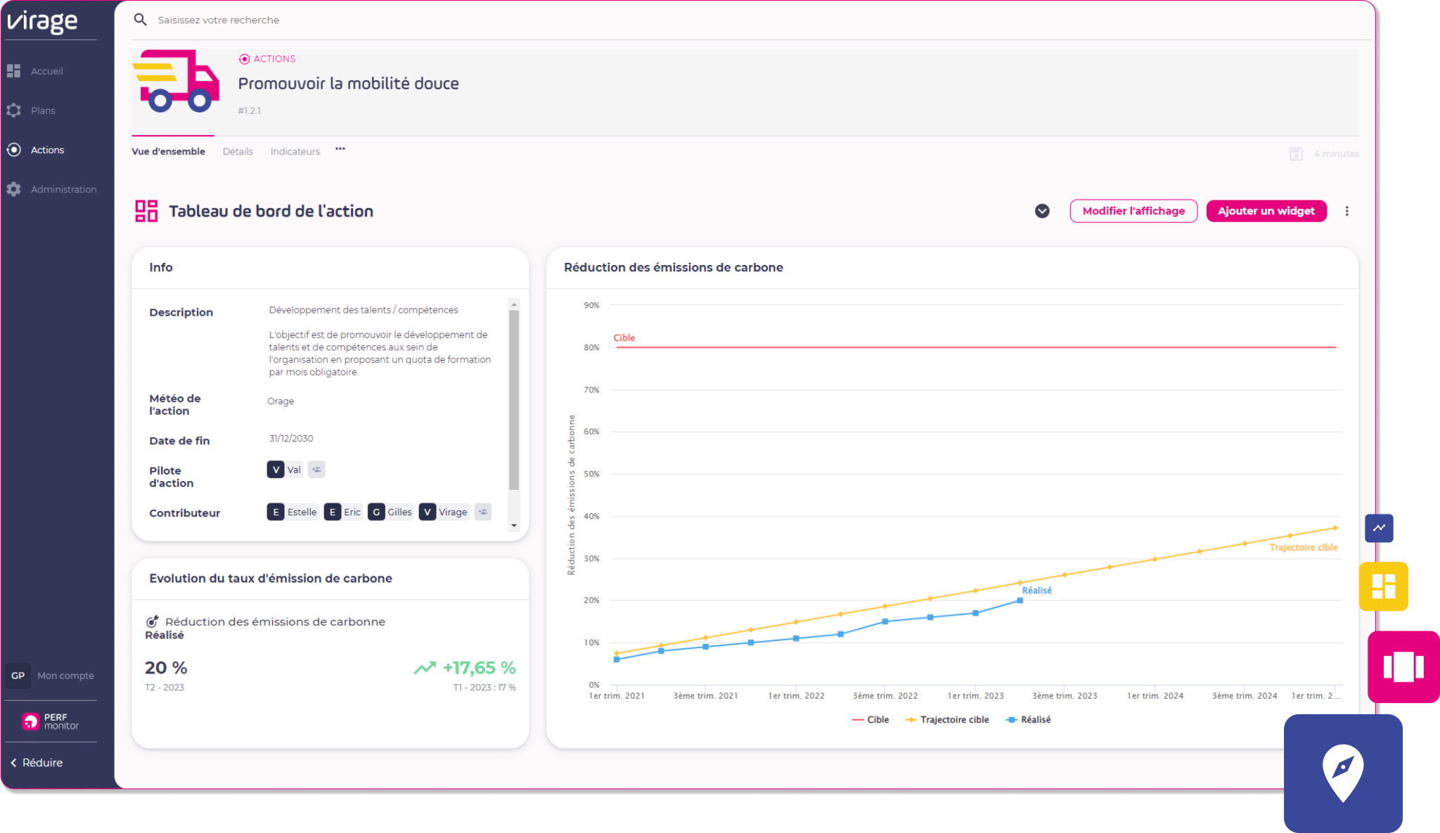 Perf Monitor Capture tableau de bord de l'action 