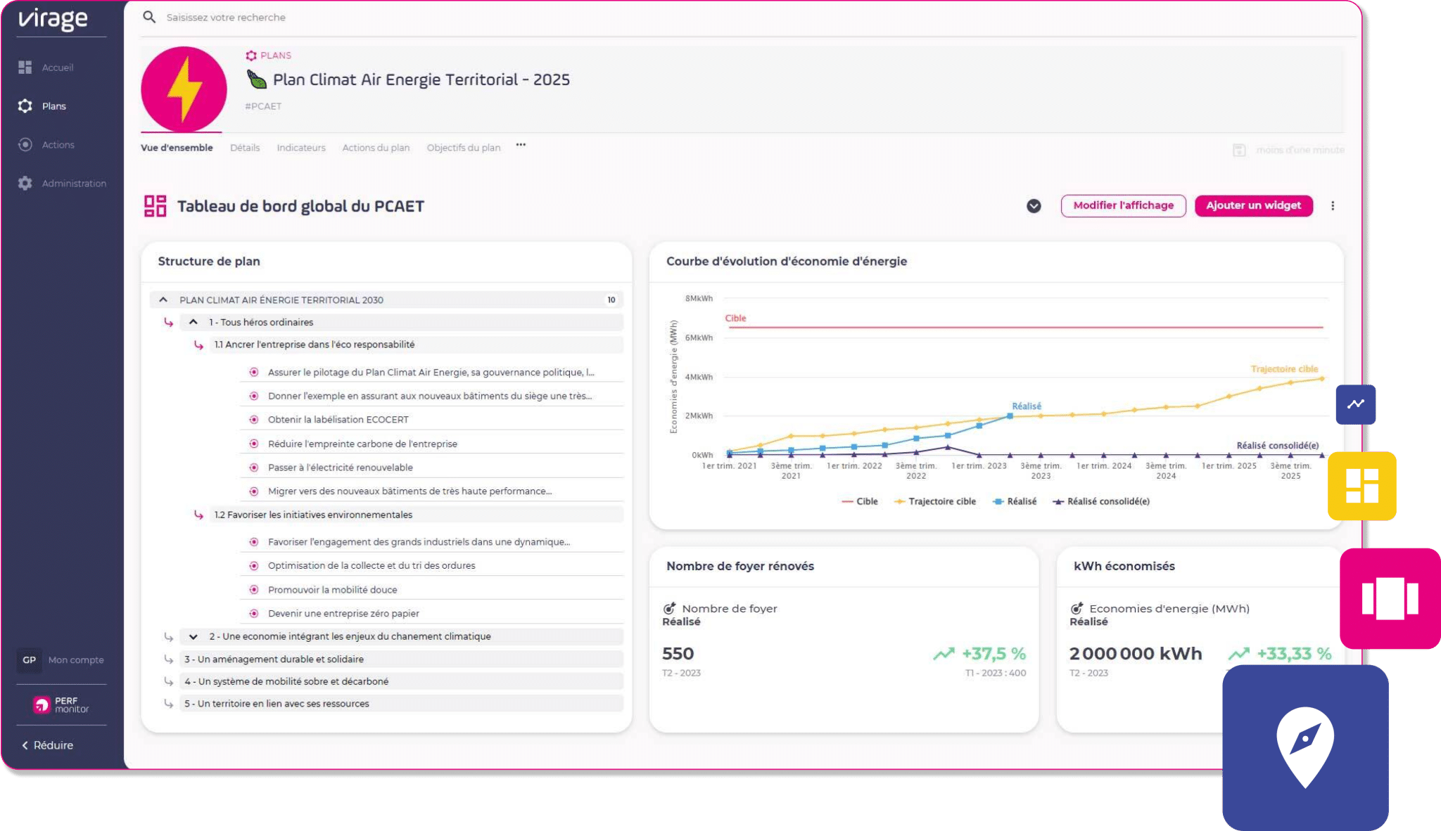 Global dashboard capture