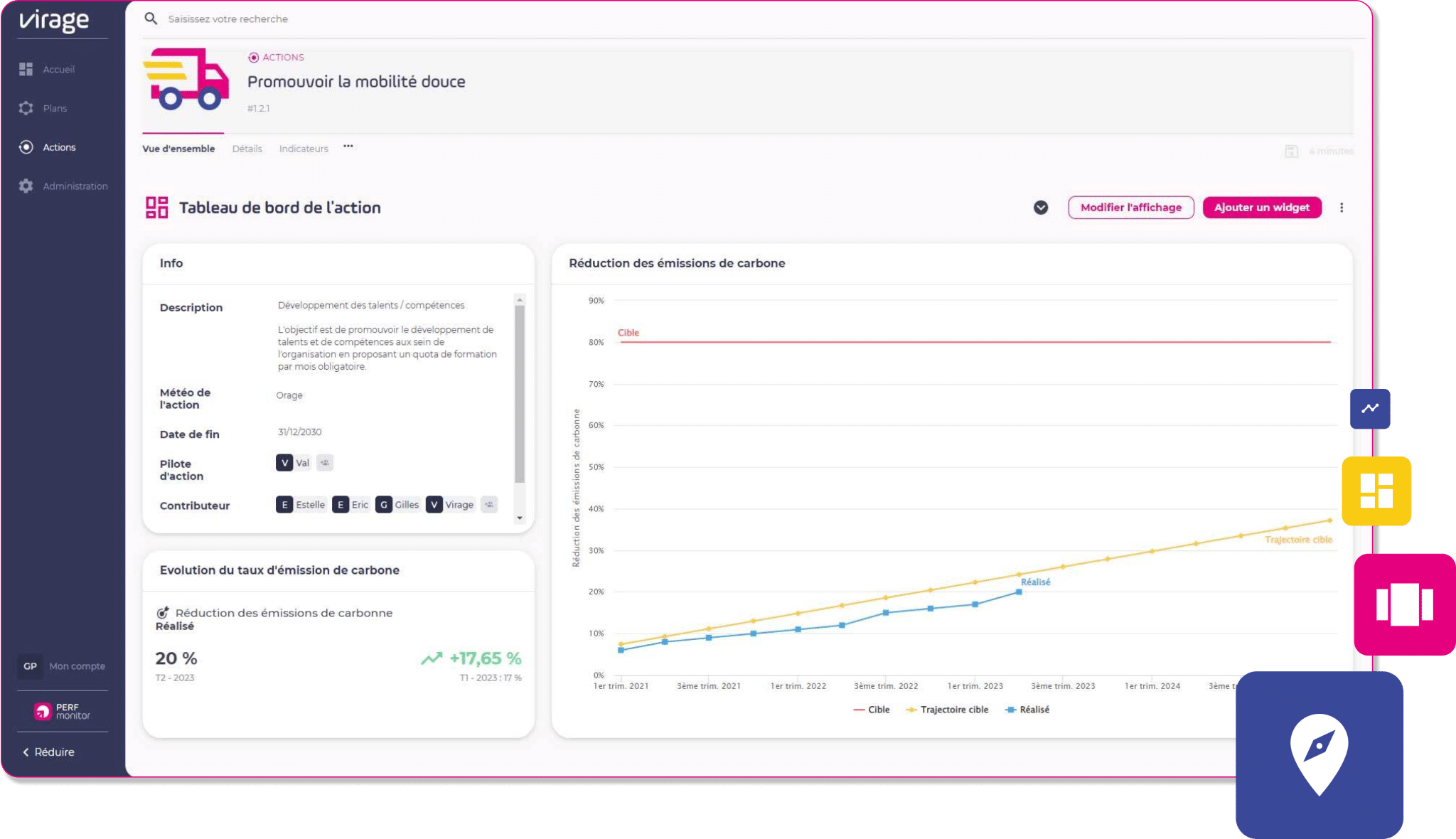 Capture Perf monitor Action dashboard