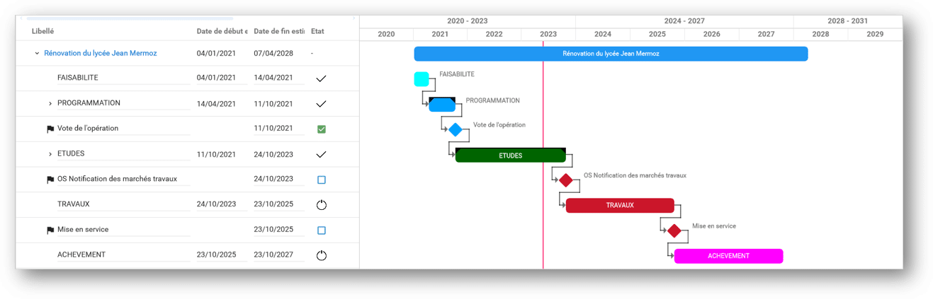 gestion des planning de construction batiment