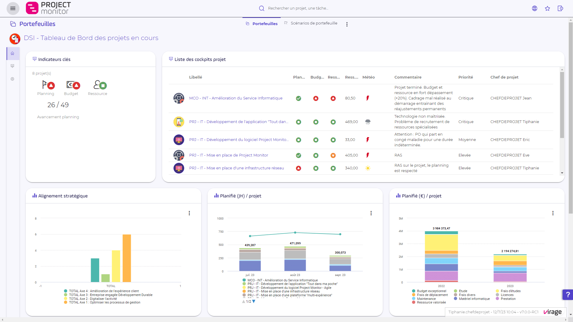 project portfolio performance dashboard example