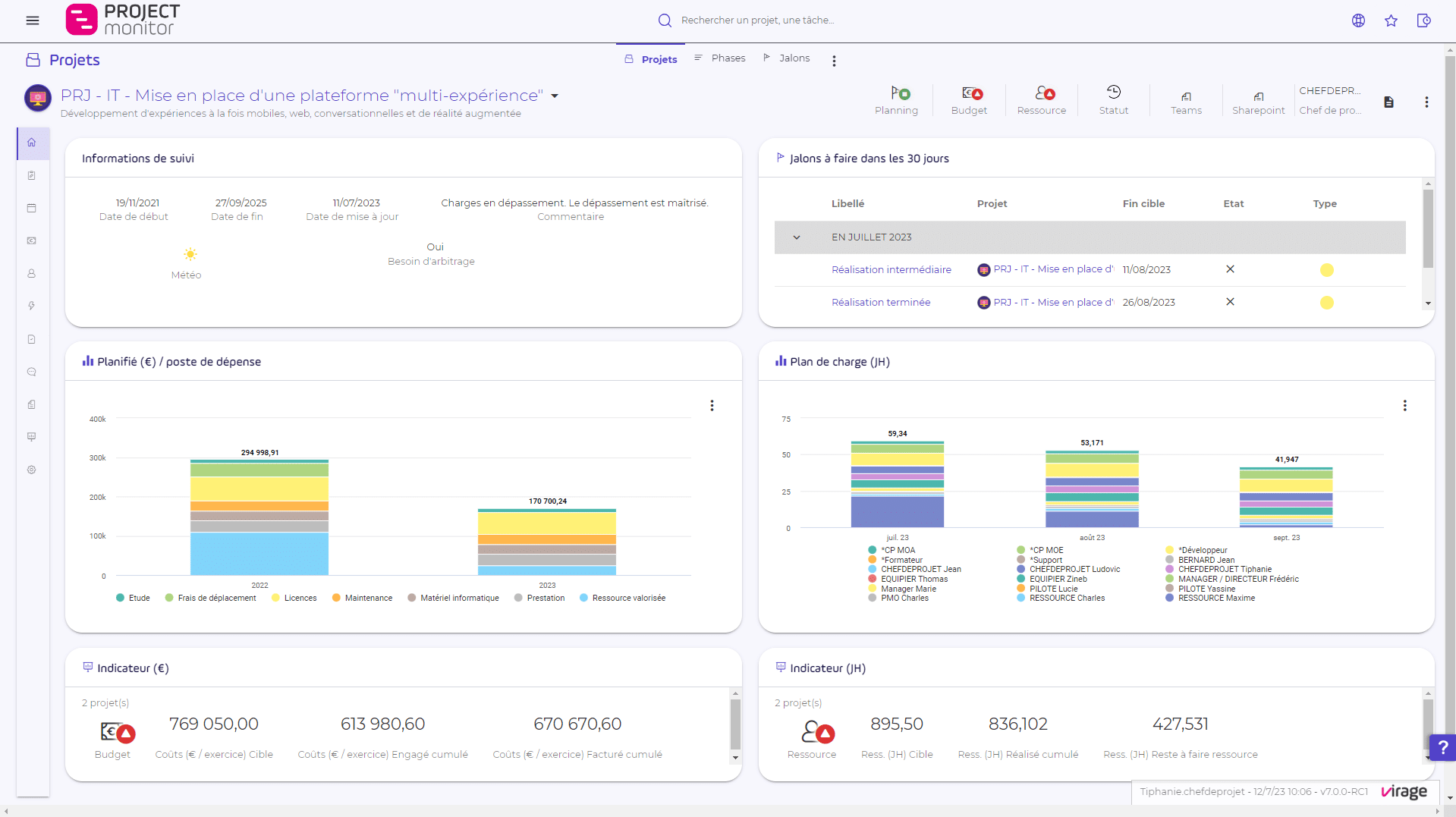 project performance dashboard example