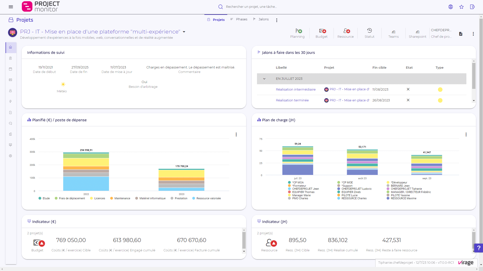 exemple tableau de bord performance projet