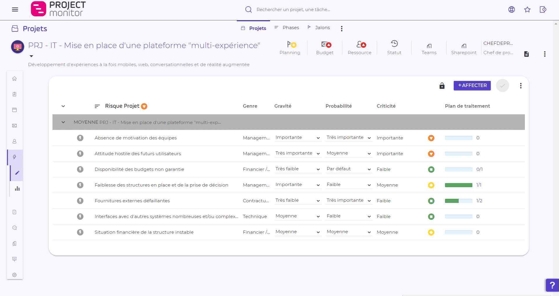 evaluación de riesgos del proyecto