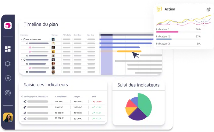 pilotage plan de performance