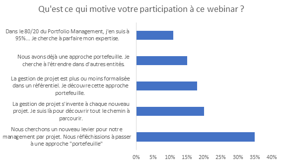 Encuesta - ¿Por qué participa en este seminario web?  