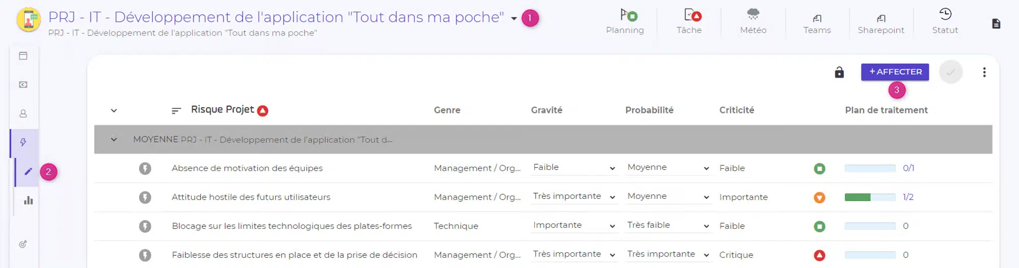 Analyser risques projet