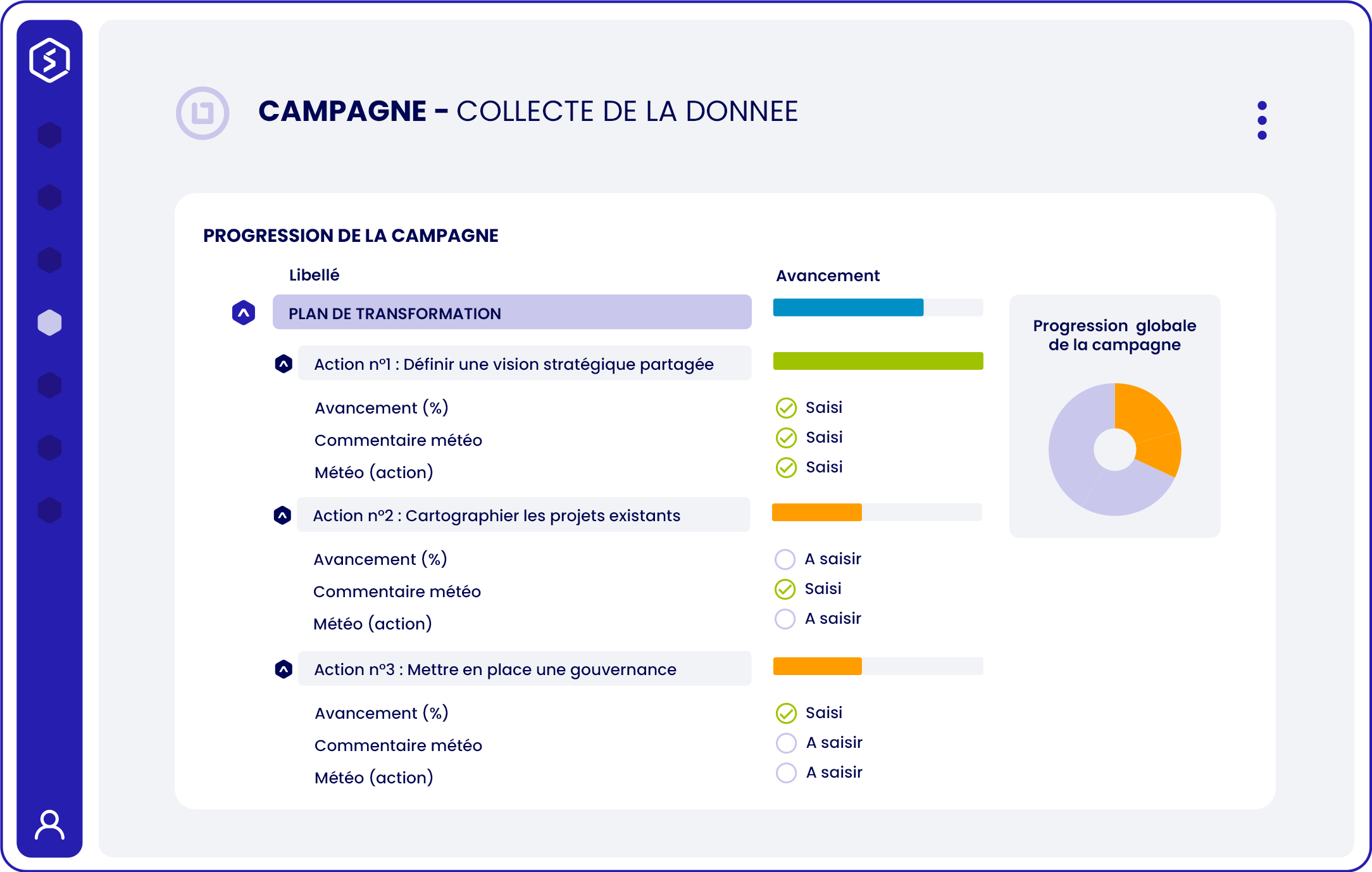 Interface de Strat monitor, l'outil de reporting des plans stratégiques, vue sur la collecte des données opérationnelles