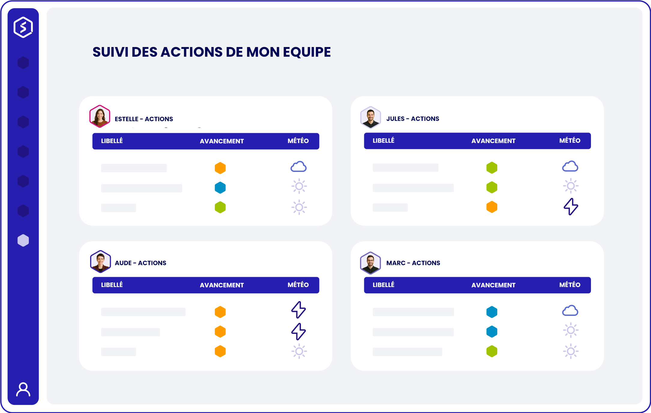 Strat monitor la plateforme collaborative pour les plans stratégiques, vue sur le suivi des actions