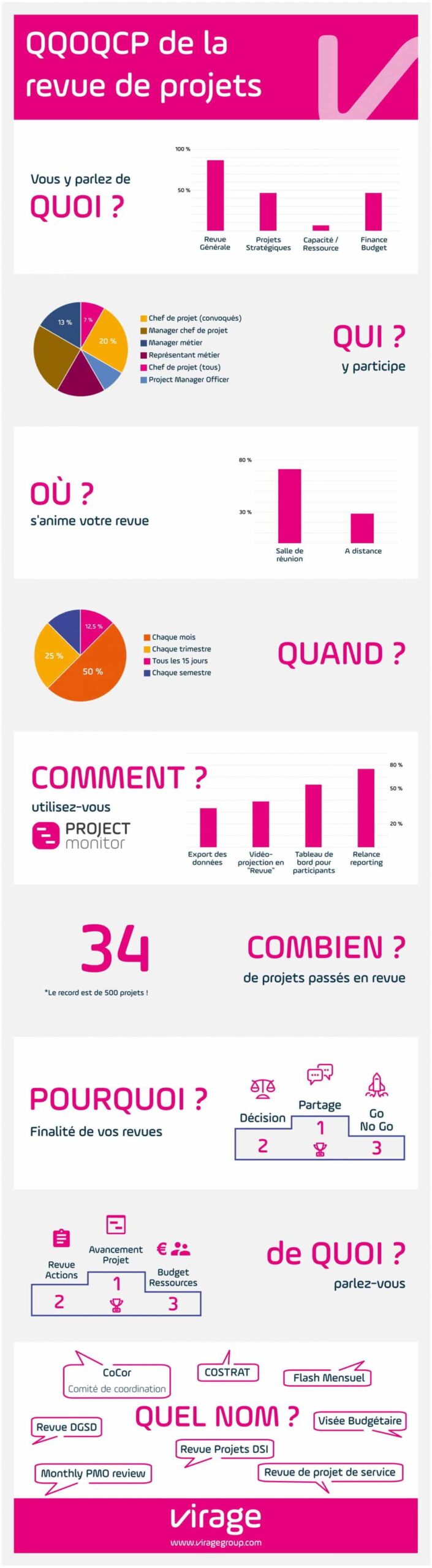 infographie enquete clients PMO revue de projets