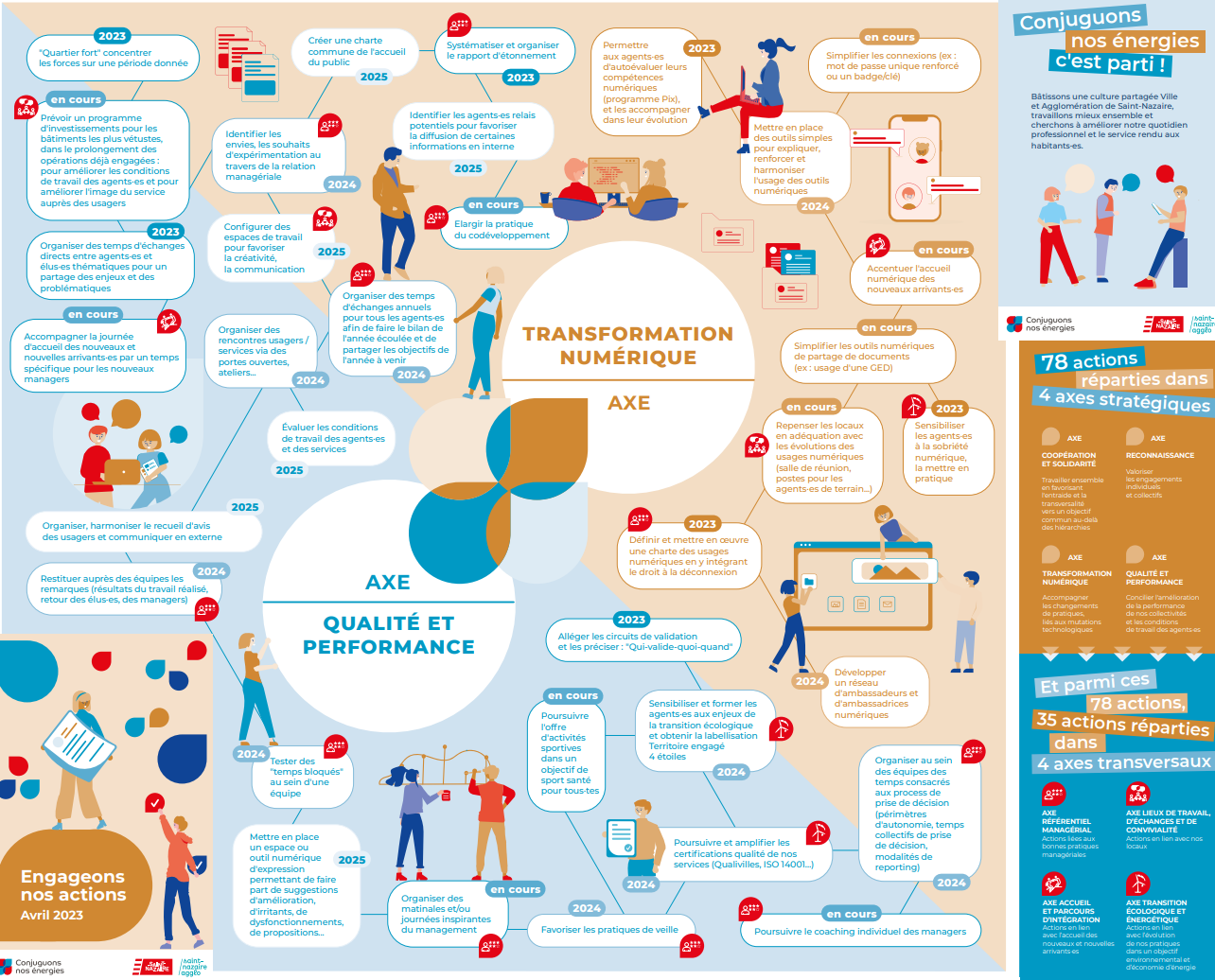 infographie conjuguons nos energies