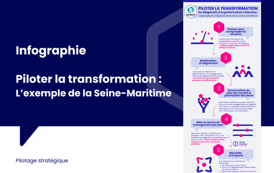 Découvrez comment un management par plan produit des résultats mesurables pour le service public.