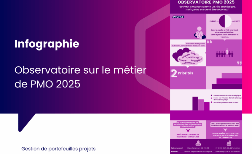 visuel infographie enquete pmo 2025