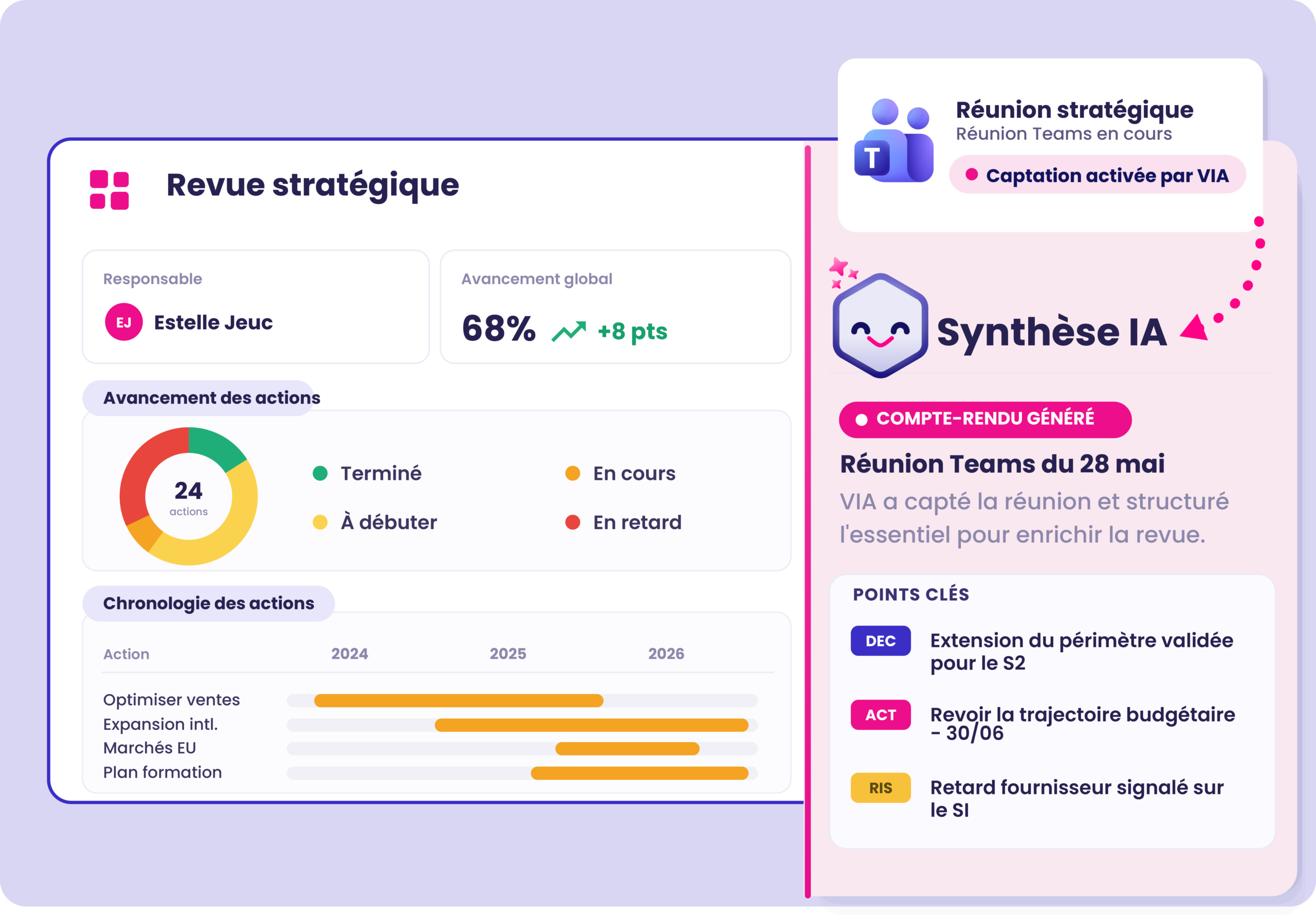 Interface de Strat monitor, module revues stratégiques avec captation d'une réunion stratégique sur Teams et génération d'un compte rendu par IA