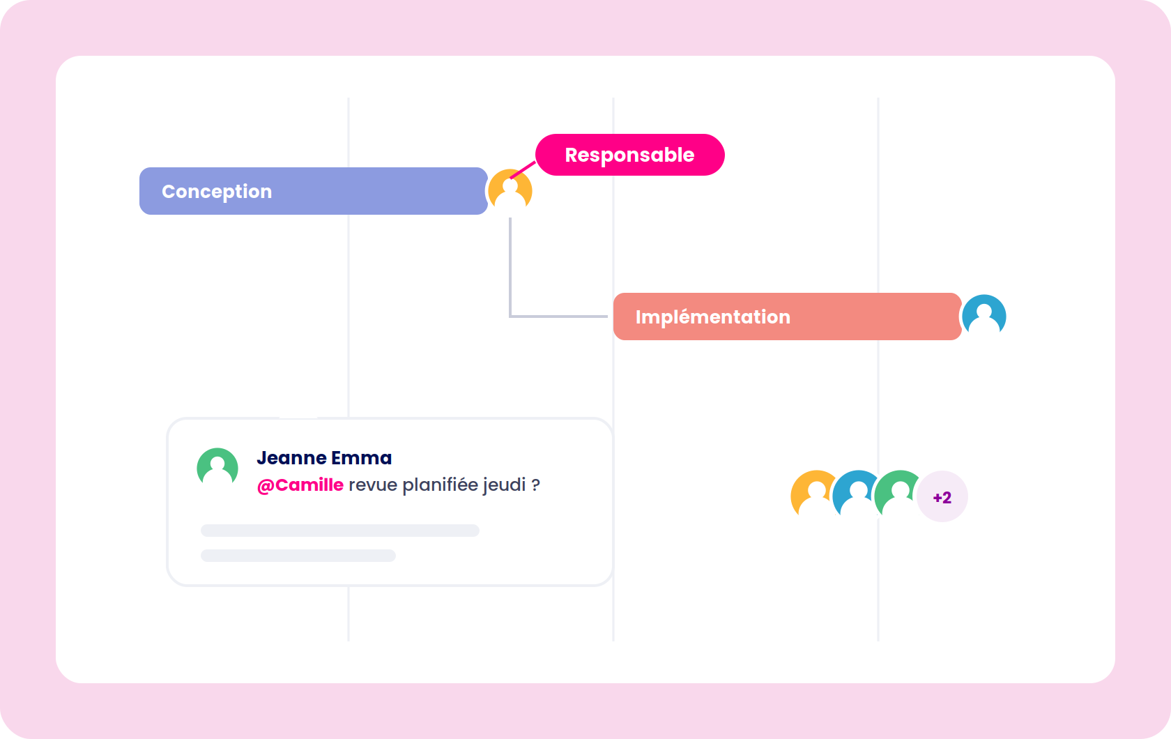 Logiciel de portefeuille de projets Project monitor pour gérer ses projets, schema du planning