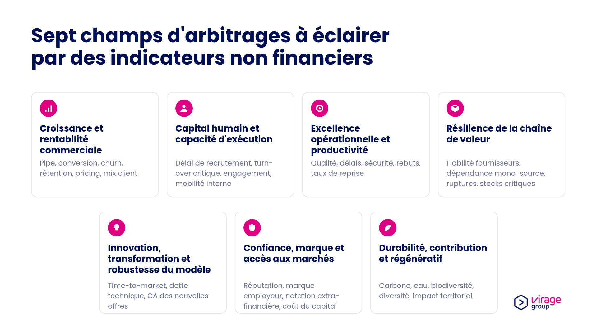 Les sept champs d'arbitrage pour choisir ses indicateurs non financiers, du commercial au régénératif