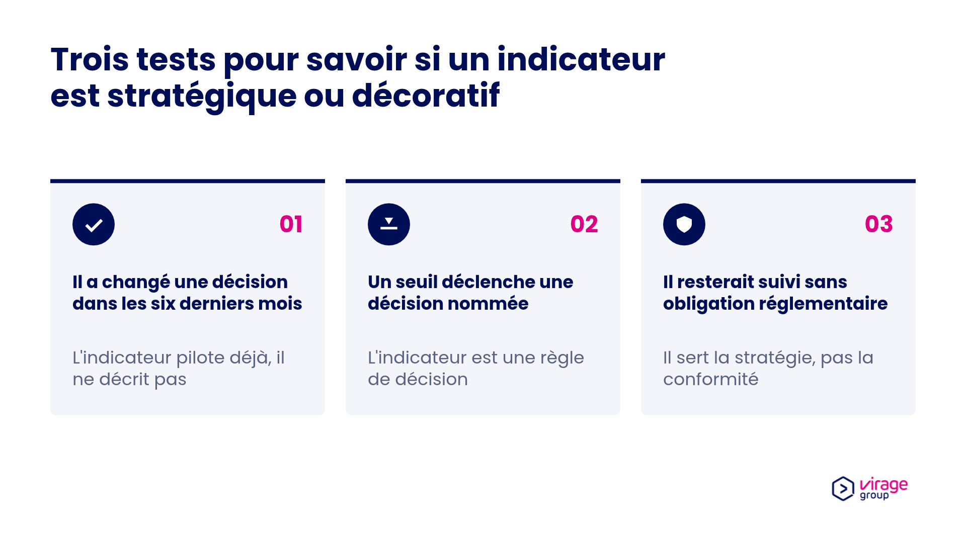 Les trois tests qui distinguent un indicateur non financier stratégique d'un indicateur décoratif